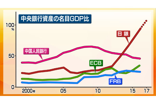 (出所=モーサテ朝活セミナー)