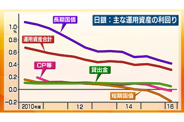 (出所=モーサテ朝活セミナー)