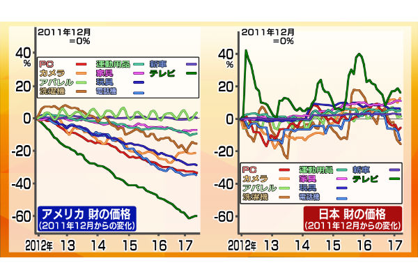 (出所=モーサテ朝活セミナー)