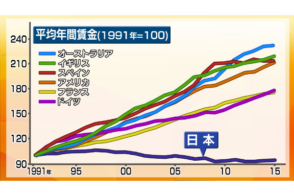 (出所=モーサテ朝活セミナー)